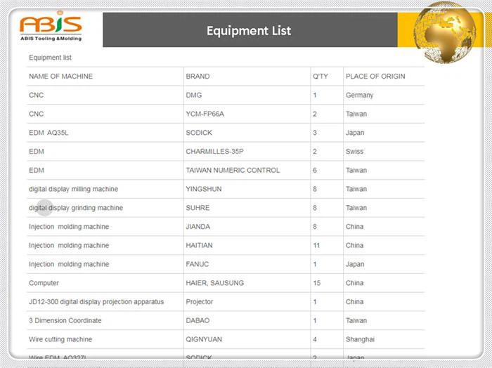 molds for plastic injection