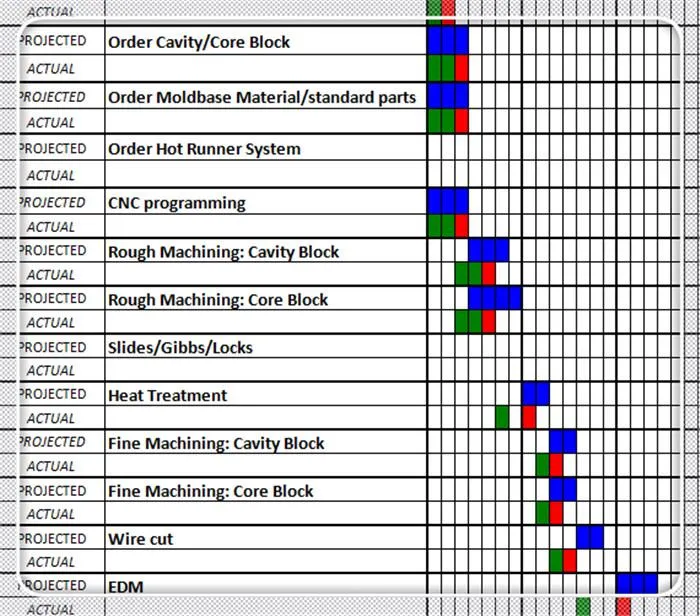 plastic injection mold weekly report
