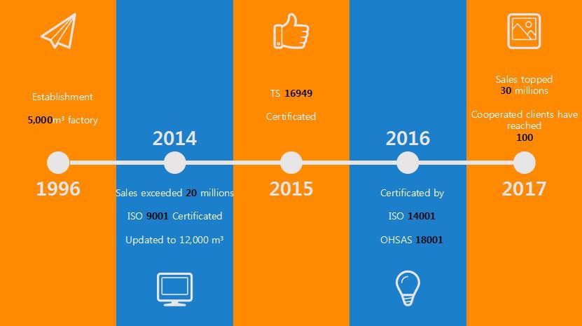 360截图163607297299107