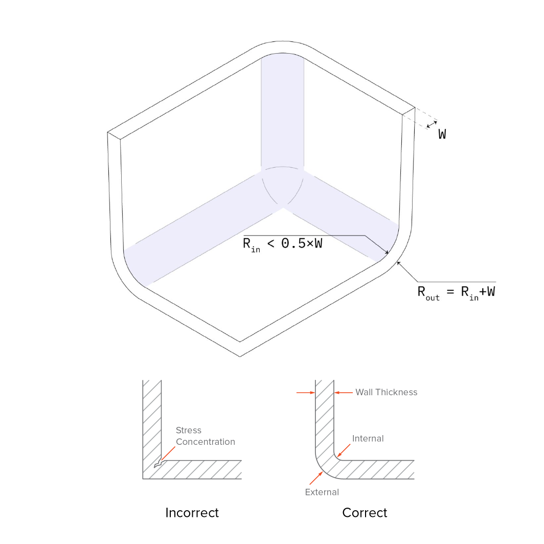 Wall Thickness Wall Thickness