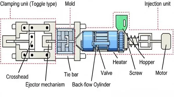 custom injection molding custom injection molding