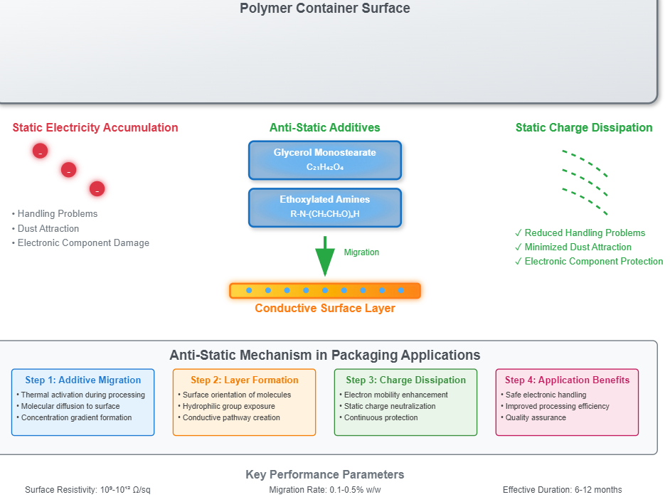Daily maintenance of packing room Daily maintenance of packing room