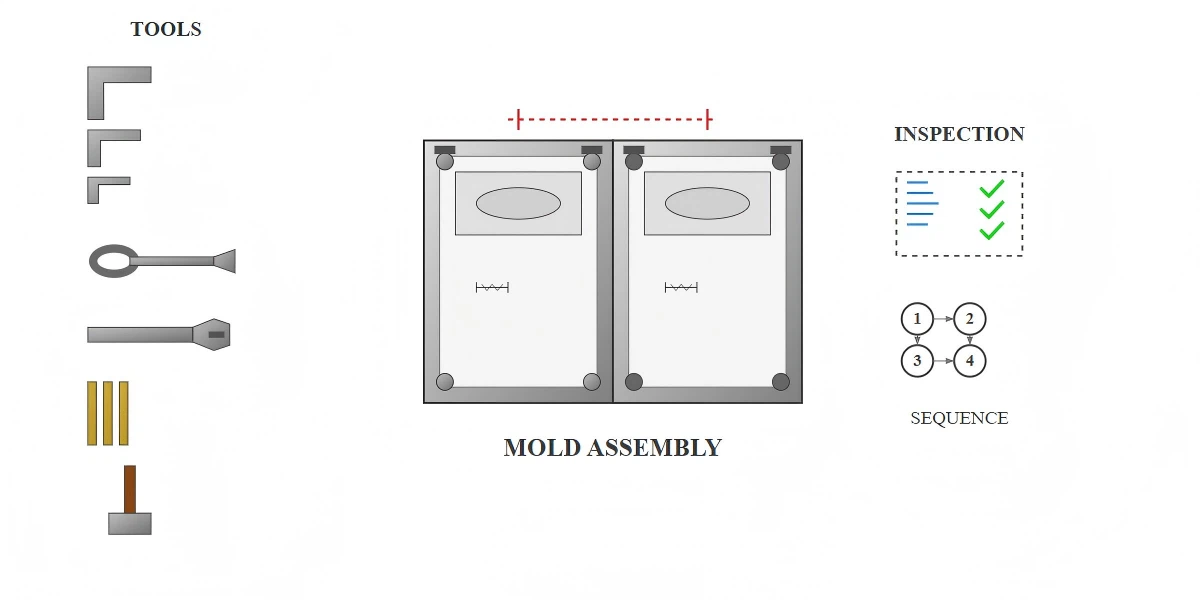Practical Installation Example: Soap Box Mold Practical Installation Example: Soap Box Mold