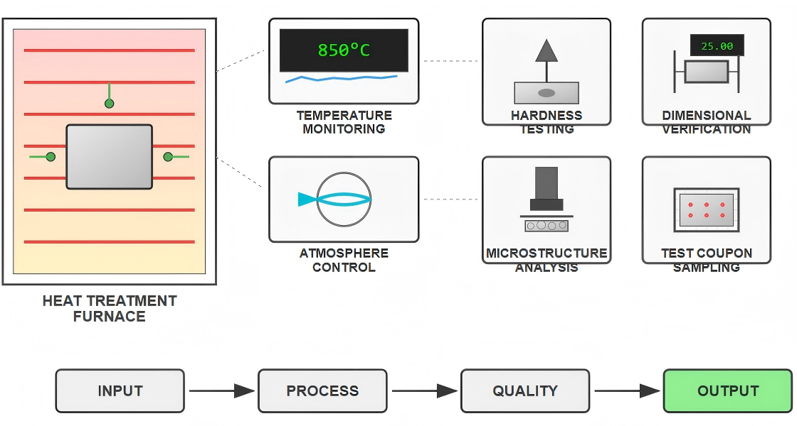 Quality Assurance And Cost Management Quality Assurance And Cost Management