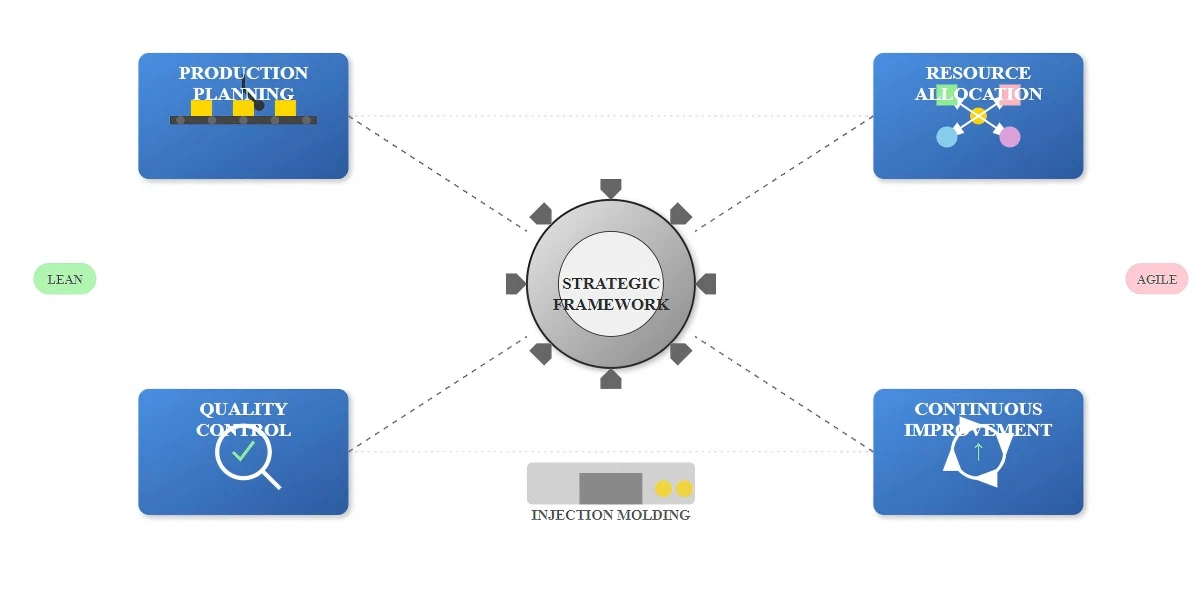 Mold Manufacturing Management Mold Manufacturing Management