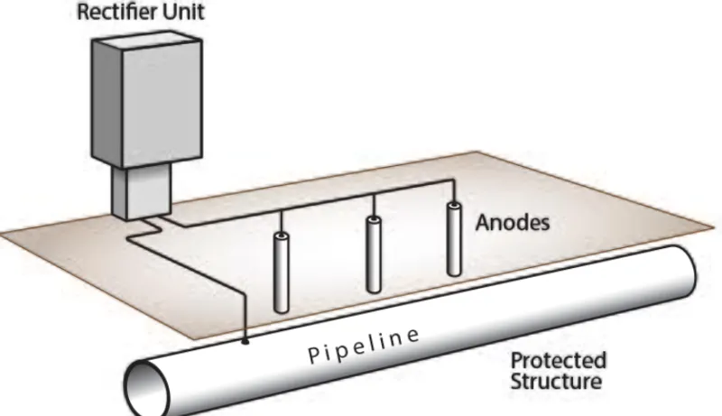 Corrosion Resistance Corrosion Resistance
