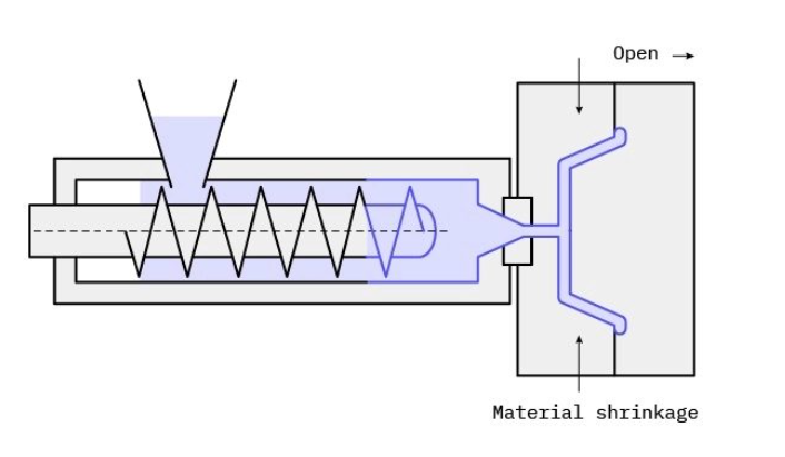 Draft Angles Draft Angles