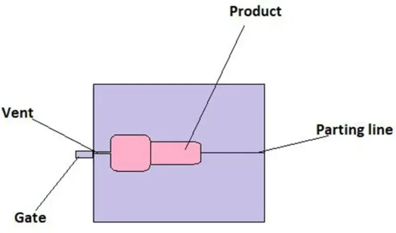 Parting Line Parting Line
