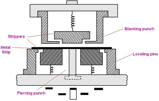 Compound Die Compound Die