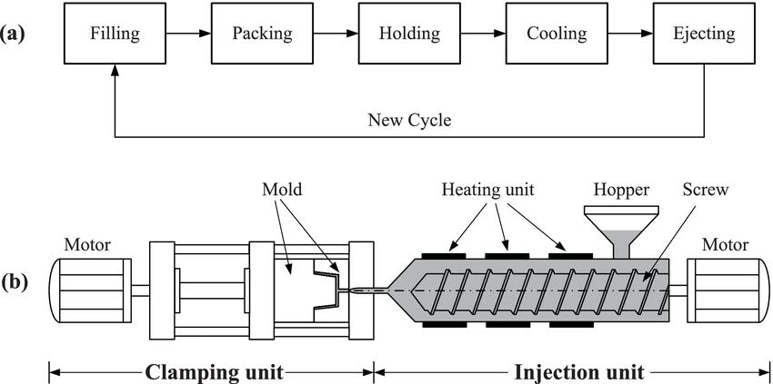 From Pellets to Products: The Process From Pellets to Products: The Process