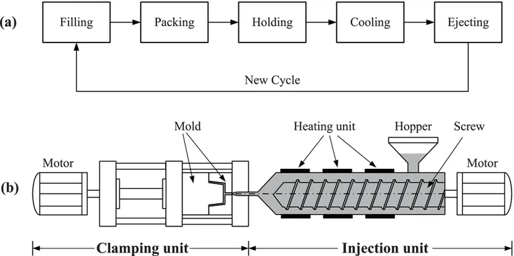 Insert Molds Insert Molds