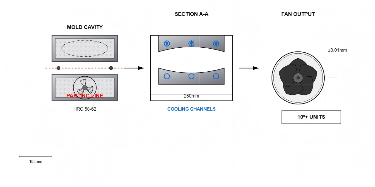 Mold Fabrication Mold Fabrication